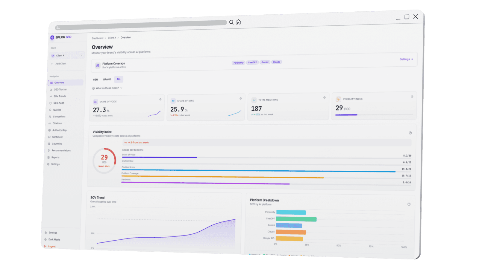 Illustrative GEO dashboard concept using sample data for mentions, citations, and visibility across several AI products
